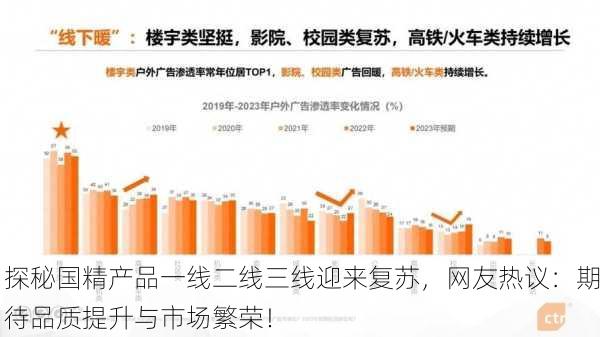 探秘国精产品一线二线三线迎来复苏，网友热议：期待品质提升与市场繁荣！