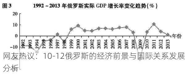 网友热议：10-12俄罗斯的经济前景与国际关系发展分析