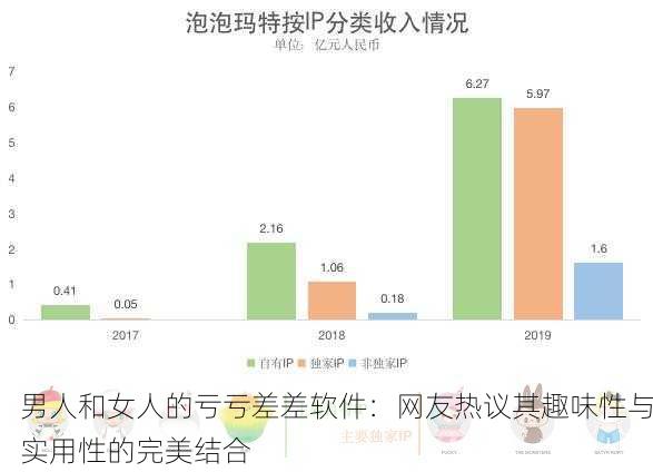 男人和女人的亏亏差差软件：网友热议其趣味性与实用性的完美结合