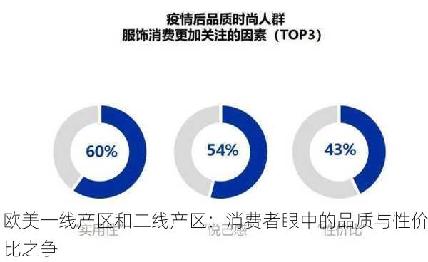 欧美一线产区和二线产区：消费者眼中的品质与性价比之争