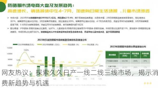 网友热议：探索久久日产一线二线三线市场，揭示消费新趋势与机遇