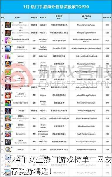 2024年女生热门游戏榜单：网友力荐爱游精选！