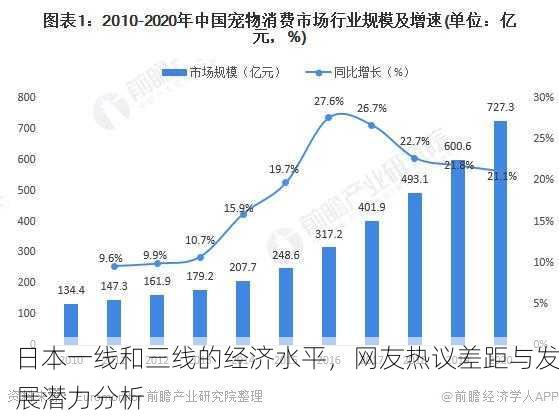 日本一线和三线的经济水平，网友热议差距与发展潜力分析
