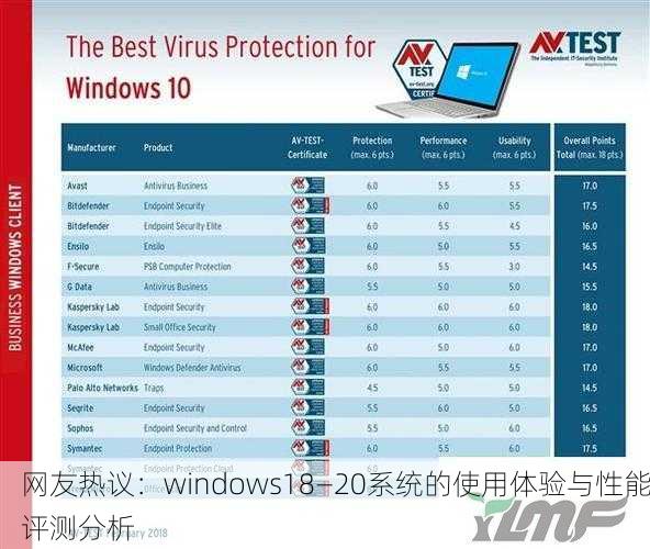 网友热议：windows18—20系统的使用体验与性能评测分析