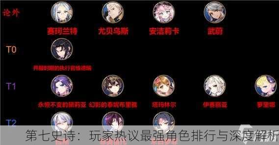 第七史诗：玩家热议最强角色排行与深度解析
