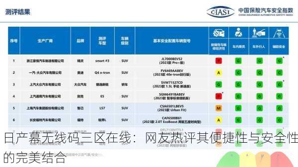 日产幕无线码三区在线：网友热评其便捷性与安全性的完美结合
