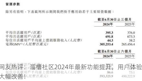 网友热评：溜槽社区2024年最新功能提升，用户体验大幅改善！
