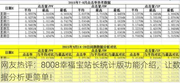 网友热评：8008幸福宝站长统计版功能介绍，让数据分析更简单！