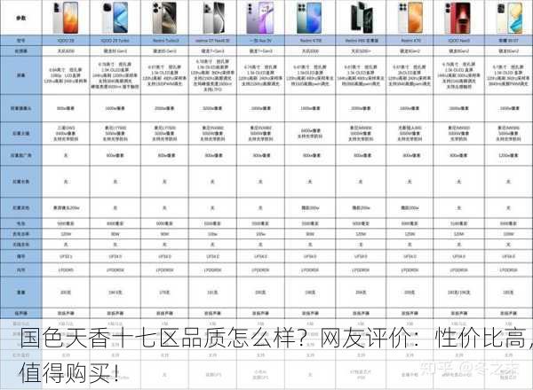 国色天香十七区品质怎么样？网友评价：性价比高，值得购买！