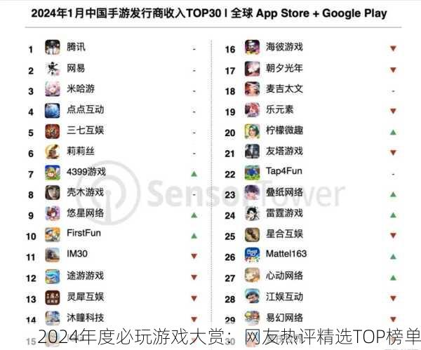 2024年度必玩游戏大赏：网友热评精选TOP榜单