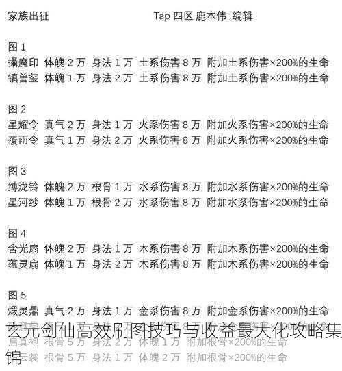 玄元剑仙高效刷图技巧与收益最大化攻略集锦