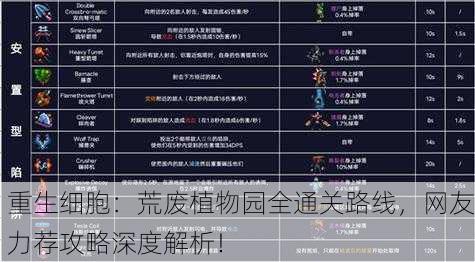 重生细胞：荒废植物园全通关路线，网友力荐攻略深度解析！