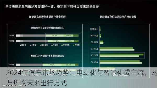 2024年汽车市场趋势：电动化与智能化成主流，网友热议未来出行方式