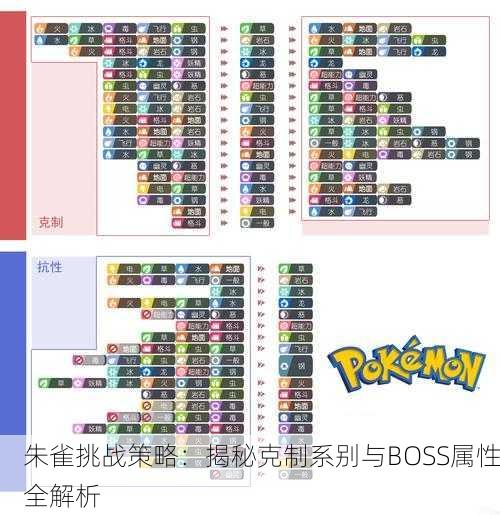 朱雀挑战策略：揭秘克制系别与BOSS属性全解析