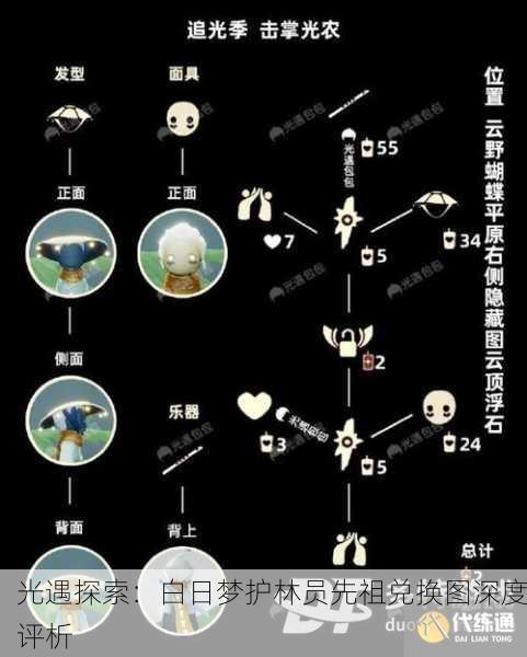 光遇探索：白日梦护林员先祖兑换图深度评析