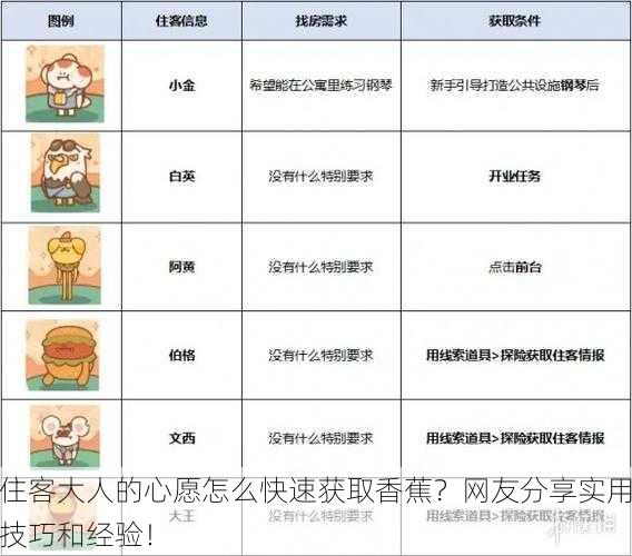 住客大人的心愿怎么快速获取香蕉？网友分享实用技巧和经验！