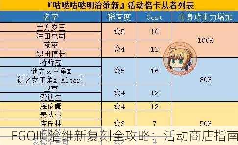 FGO明治维新复刻全攻略：活动商店指南