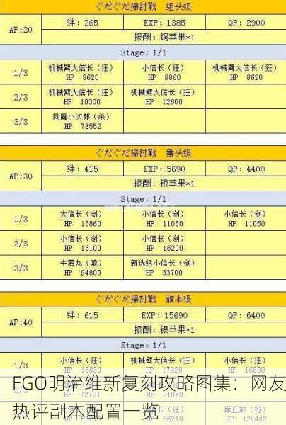 FGO明治维新复刻攻略图集：网友热评副本配置一览