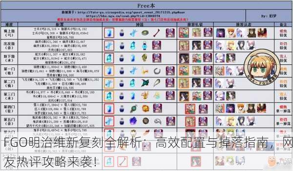 FGO明治维新复刻全解析：高效配置与掉落指南，网友热评攻略来袭！