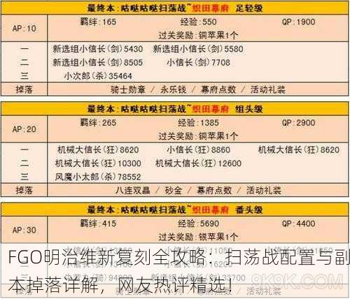 FGO明治维新复刻全攻略：扫荡战配置与副本掉落详解，网友热评精选！