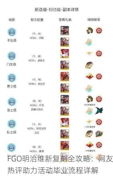 FGO明治维新复刻全攻略：网友热评助力活动毕业流程详解