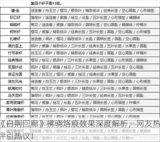 《白荆回廊》拂晓烙痕效果深度解析，网友热评引热议！