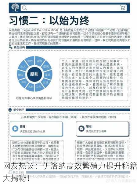 网友热议：伊洛纳高效繁殖力提升秘籍大揭秘！
