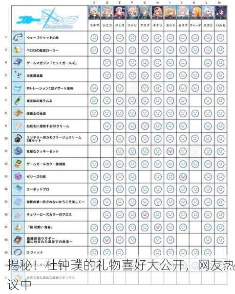 揭秘！杜钟璞的礼物喜好大公开，网友热议中