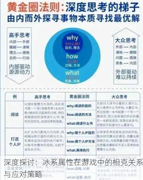 深度探讨：冰系属性在游戏中的相克关系与应对策略