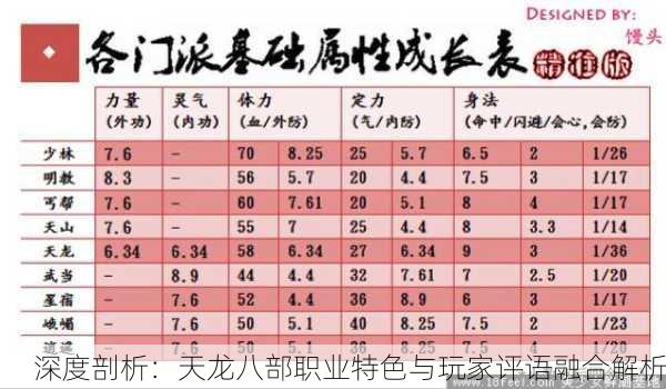 深度剖析：天龙八部职业特色与玩家评语融合解析