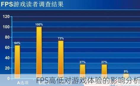 FPS高低对游戏体验的影响分析