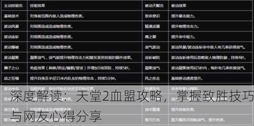 深度解读：天堂2血盟攻略，掌握致胜技巧与网友心得分享