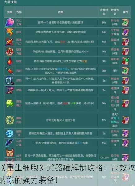 《重生细胞》武器罐解锁攻略：高效收纳你的强力装备！
