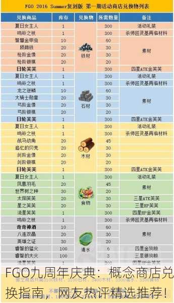 FGO九周年庆典：概念商店兑换指南，网友热评精选推荐！