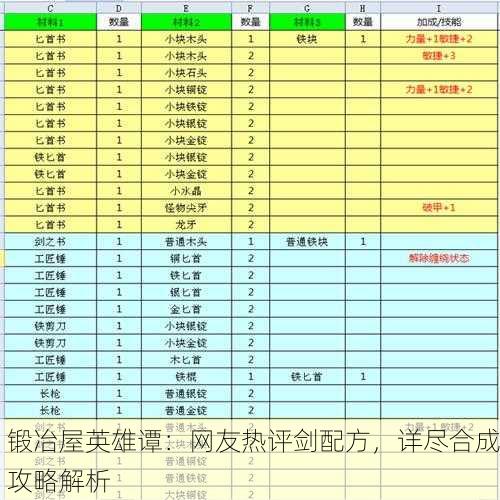 锻冶屋英雄谭：网友热评剑配方，详尽合成攻略解析