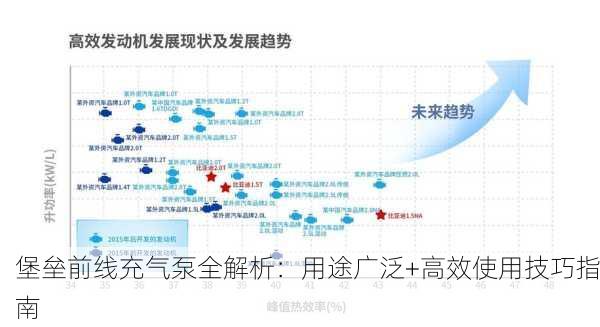 堡垒前线充气泵全解析：用途广泛+高效使用技巧指南