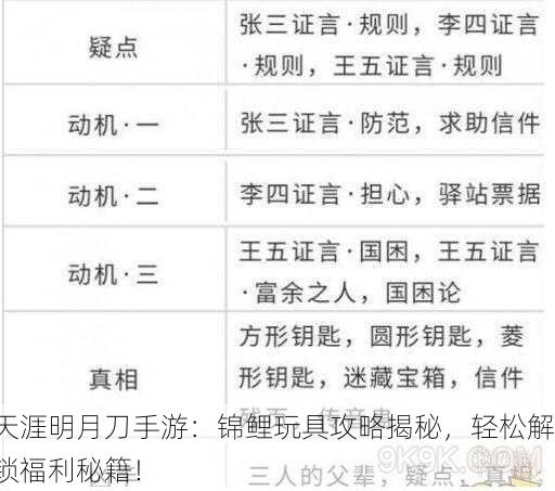 天涯明月刀手游：锦鲤玩具攻略揭秘，轻松解锁福利秘籍！