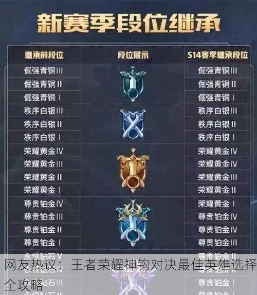 网友热议：王者荣耀神钩对决最佳英雄选择全攻略