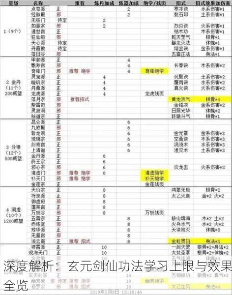 深度解析：玄元剑仙功法学习上限与效果全览