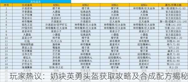 玩家热议：奶块英勇头盔获取攻略及合成配方揭秘