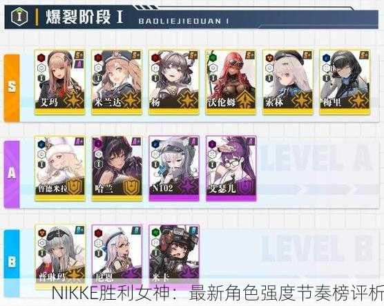 NIKKE胜利女神：最新角色强度节奏榜评析