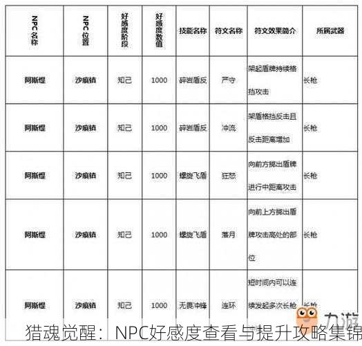 猎魂觉醒：NPC好感度查看与提升攻略集锦