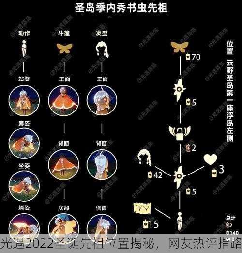 光遇2022圣诞先祖位置揭秘，网友热评指路