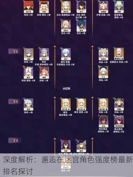 深度解析：邂逅在迷宫角色强度榜最新排名探讨