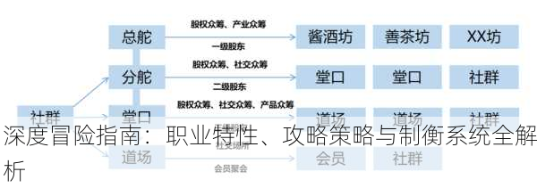 深度冒险指南：职业特性、攻略策略与制衡系统全解析