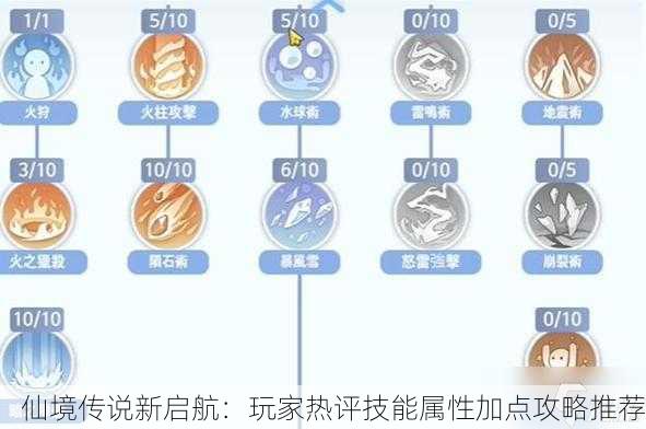 仙境传说新启航：玩家热评技能属性加点攻略推荐