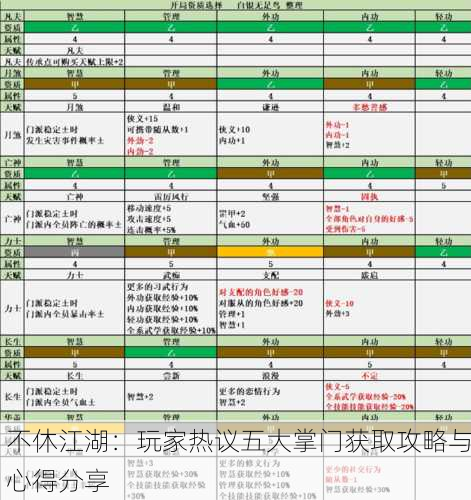 不休江湖：玩家热议五大掌门获取攻略与心得分享