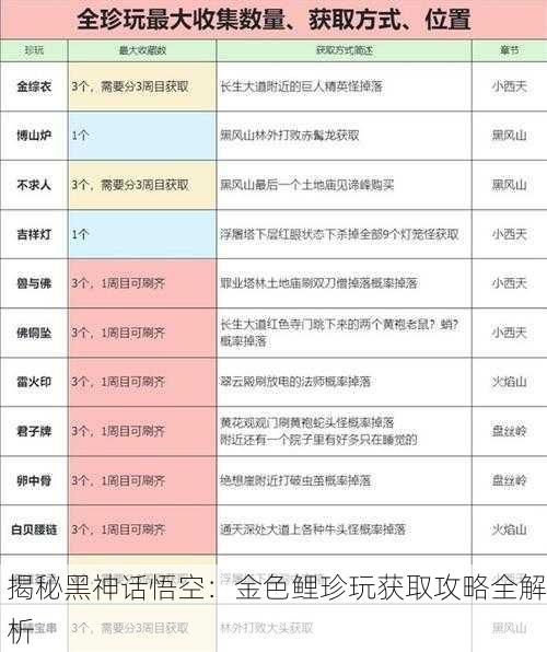 揭秘黑神话悟空：金色鲤珍玩获取攻略全解析