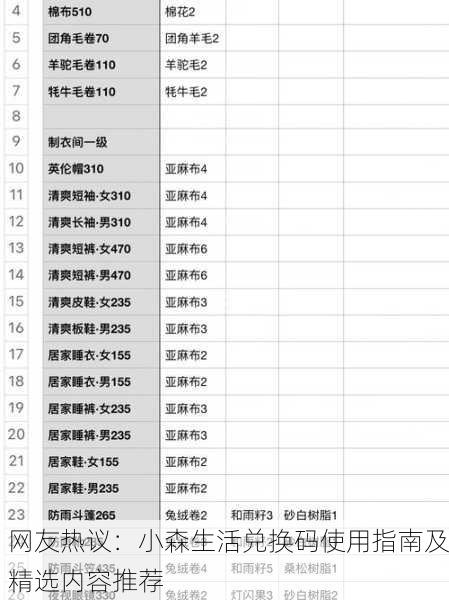 网友热议：小森生活兑换码使用指南及精选内容推荐