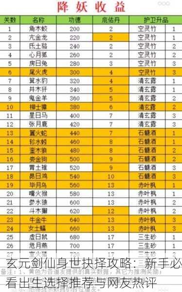 玄元剑仙身世抉择攻略：新手必看出生选择推荐与网友热评